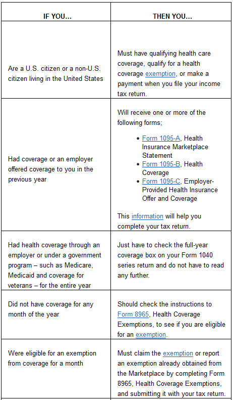 Coverage Exemptions Chart